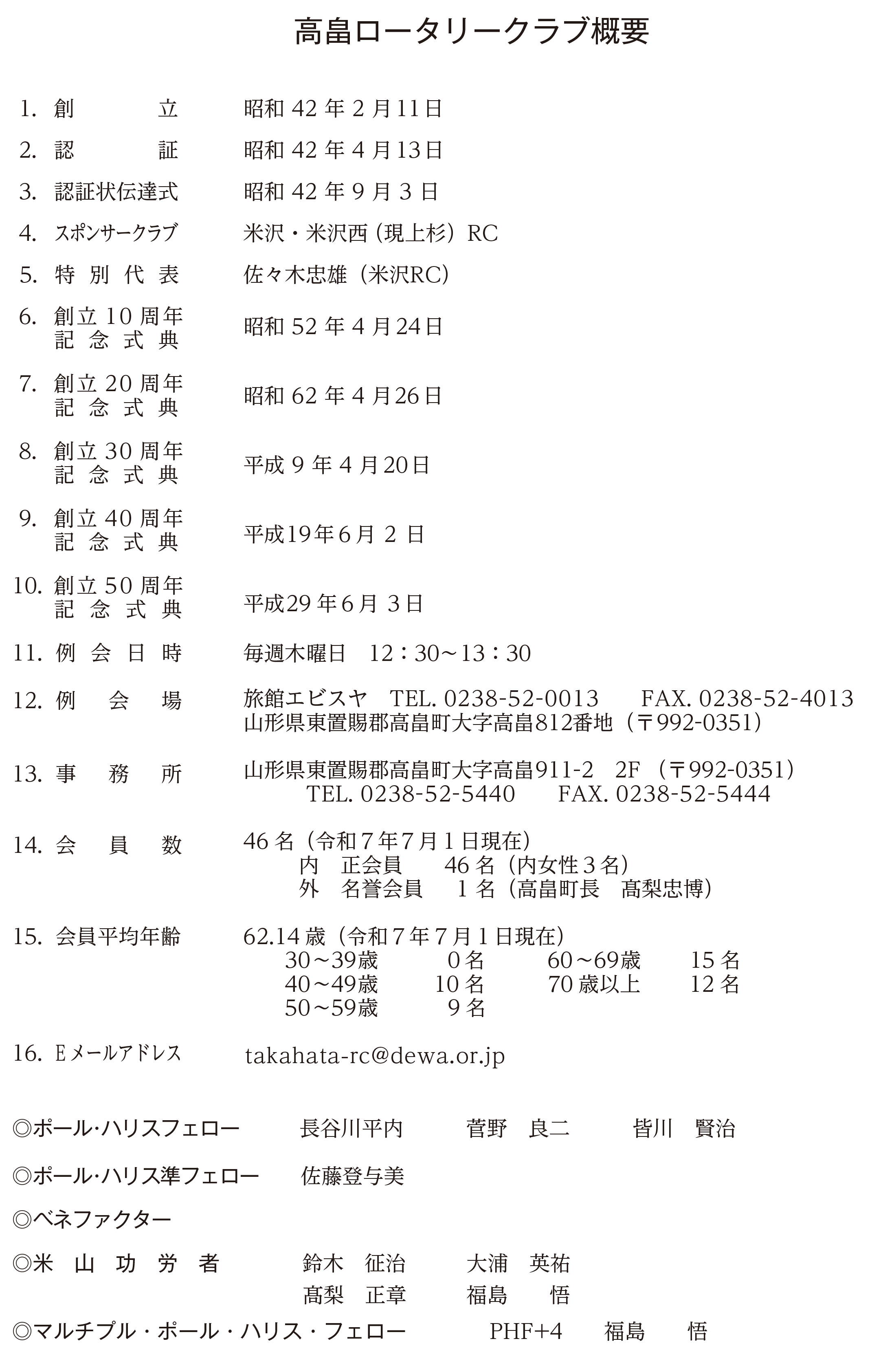 高畠ロータリークラブの概要