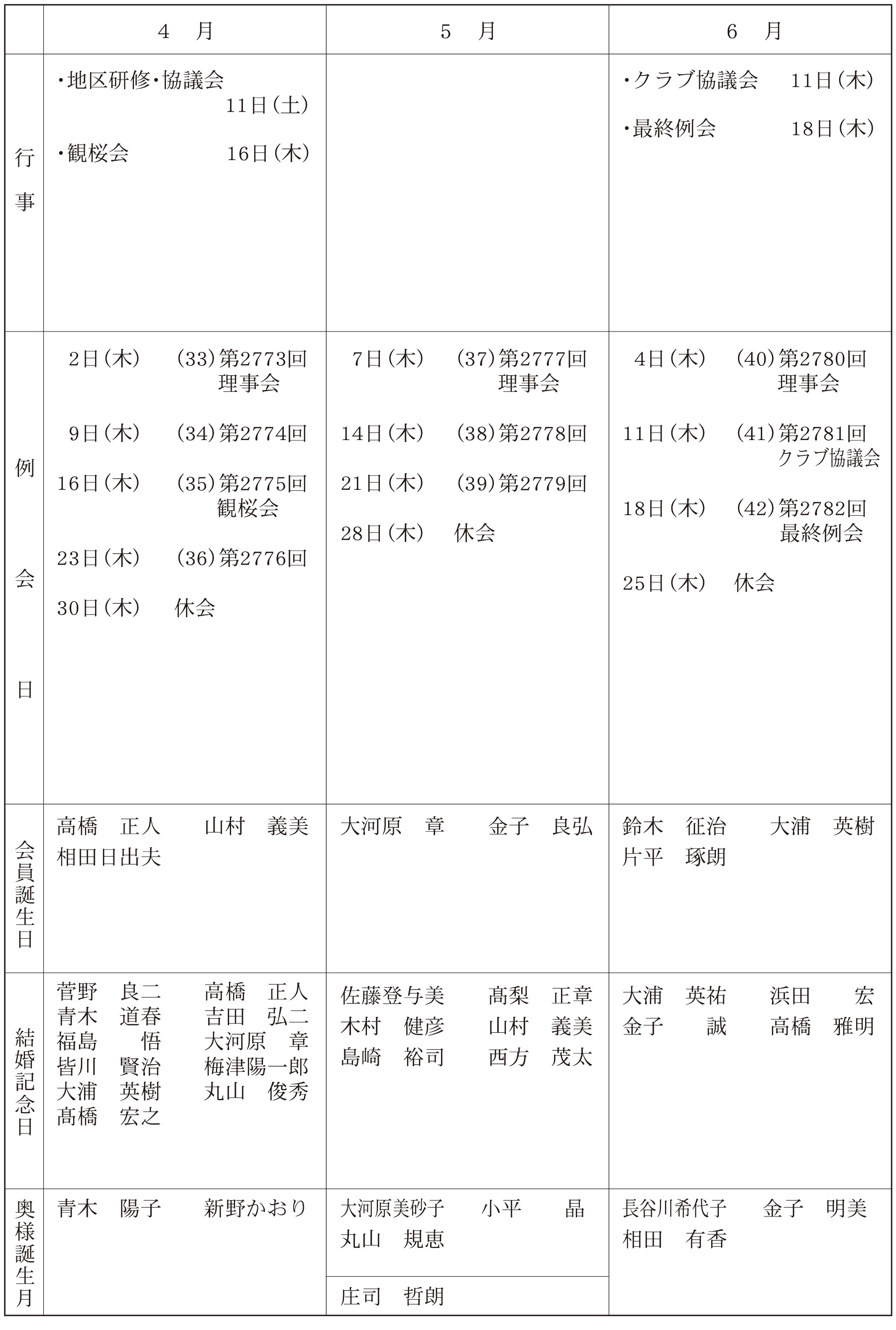 年間スケジュール