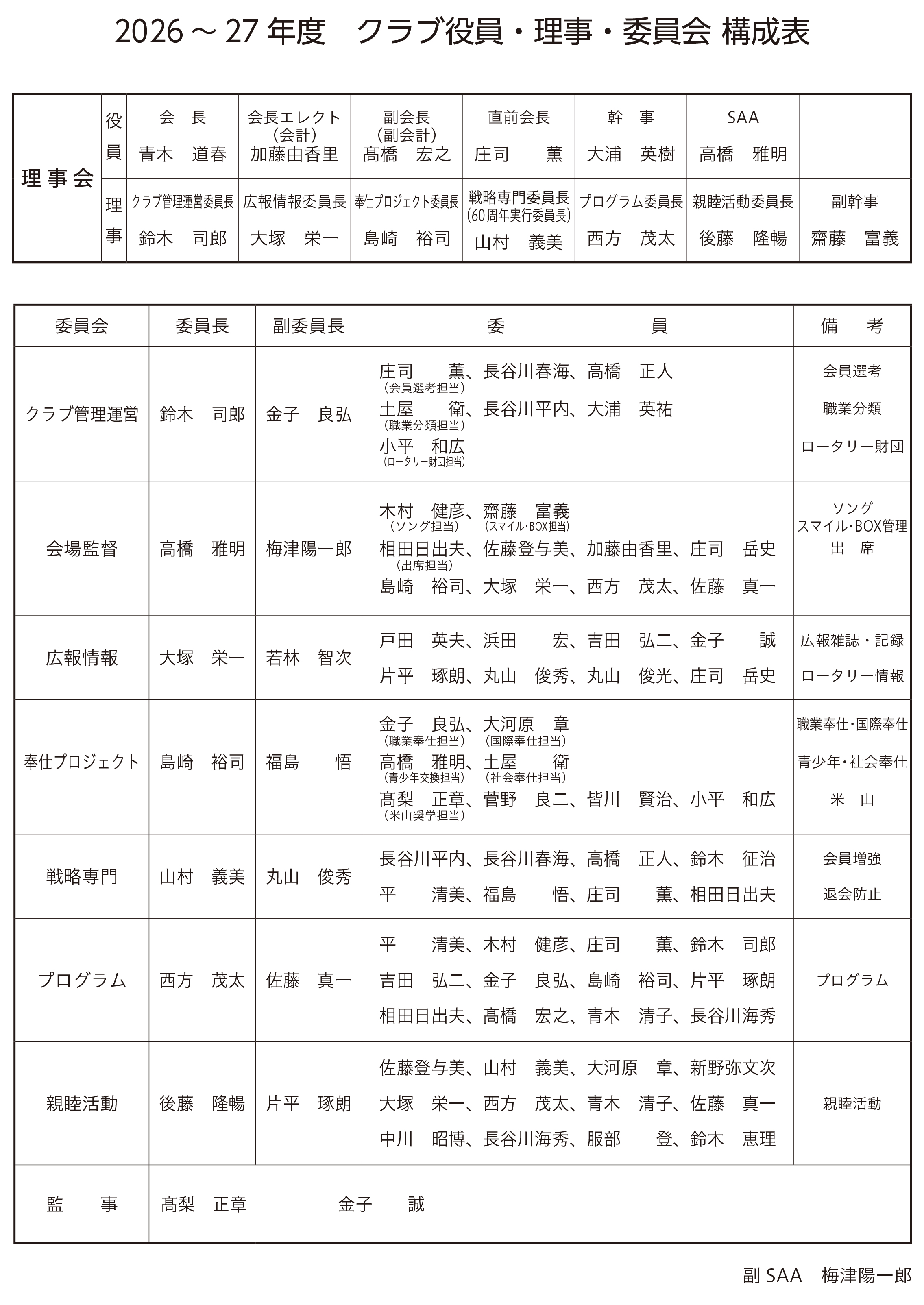 クラブ理事・役員・委員会構成表